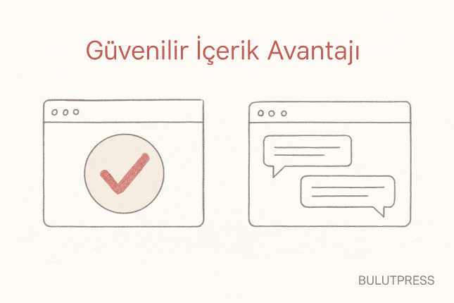 Kullanıcı Deneyimini Güçlendiren Güvenilir İçerik