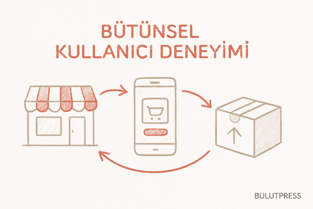 Marka Başarısı İçin Bütünsel CX Stratejileri ve Uygulamaları