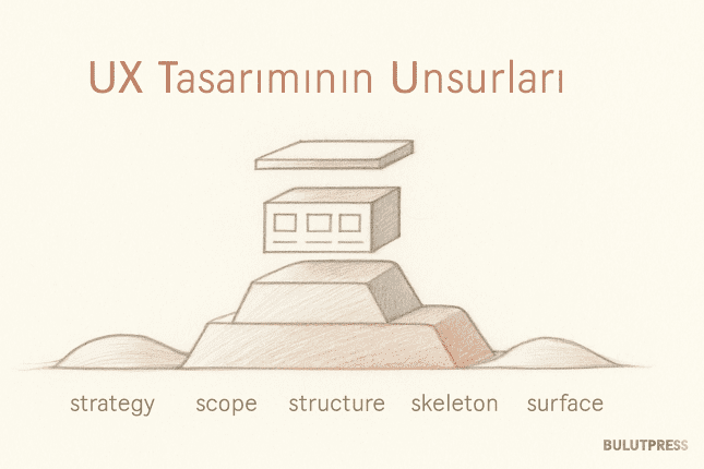 UX'in Beş Katmanı: Garrett Modelinin Atlanan Yarısı