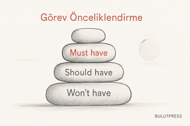 MoSCoW ile Önceliklendirme: Must Listesi Şişerse Yöntem Çalışmaz