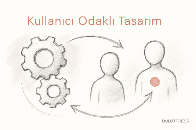 UCD ve Agile: Araştırmayı Sprint Ritmine Oturtmak