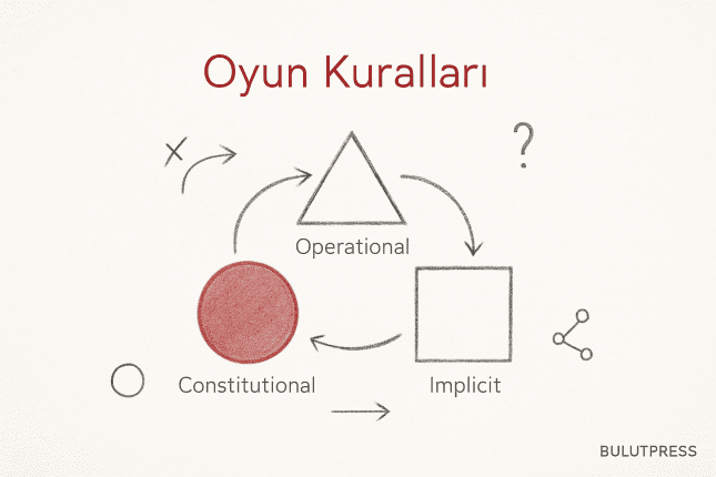 Oyun Tasarımında Kurallar: Üç Katman ve X-O Sorunu