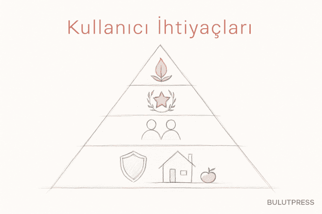 Maslow'un Hiyerarşisi Ürün Tasarımında Nereye Kadar İşler