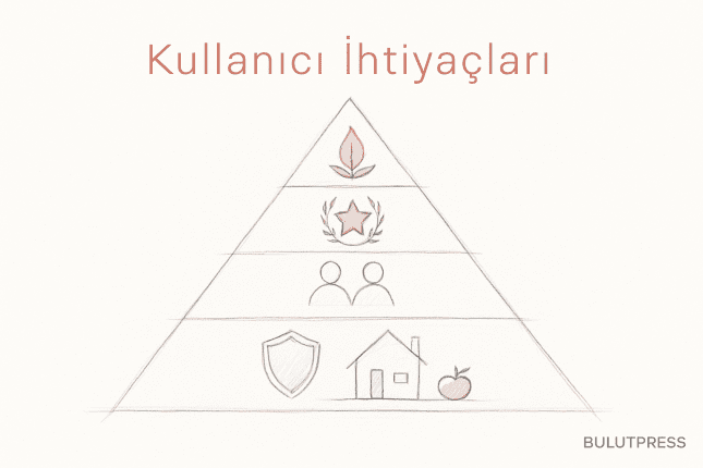 Kullanıcı İhtiyaçları ve Maslow Piramidinin Sınırları