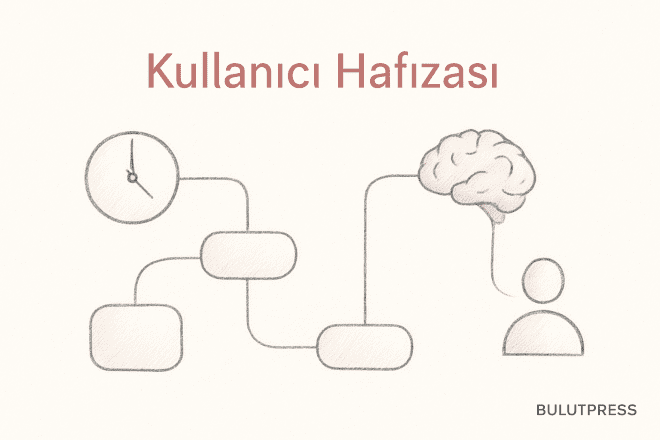 Kullanıcı Neyi Hatırlar? Bağlama Göre Bilgi Sunumu