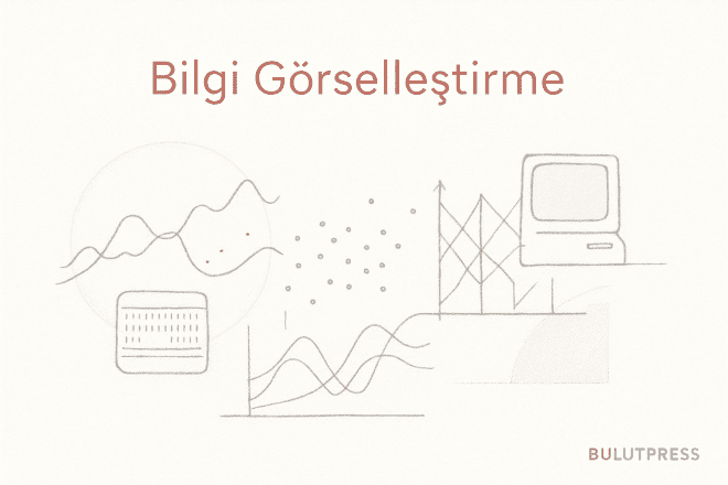 Bilgi Görselleştirme: 1900'den Bugüne Kırılma Noktaları