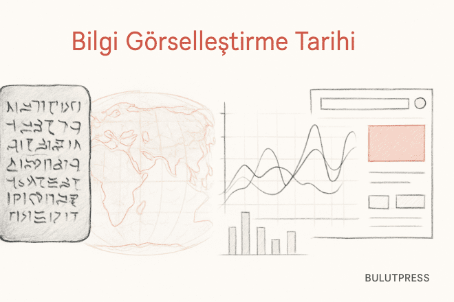 Bilgi görselleştirme tarihi: hangi buluş gerçekten yeniydi