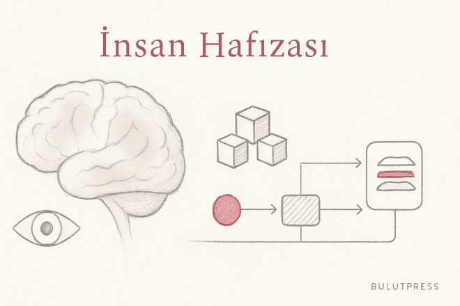 Hafıza Sınırlarına Göre Bilgi Görselleştirme Tasarımı