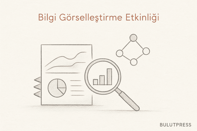 Bilgi görselleştirmede heuristik, bilişsel yürüyüş ve deneysel ölçüm