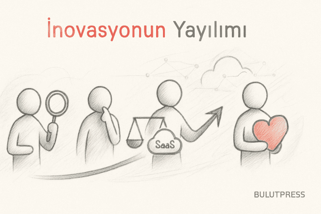 Rogers'ın yayılım modeli ürün benimsenmesinde ne söyler?