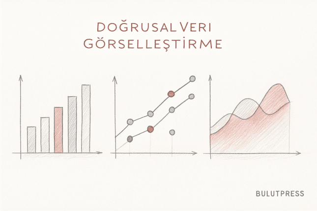 Doğrusal Veri Görselleştirme: Bir, İki ve Üç Değişkenli Setler