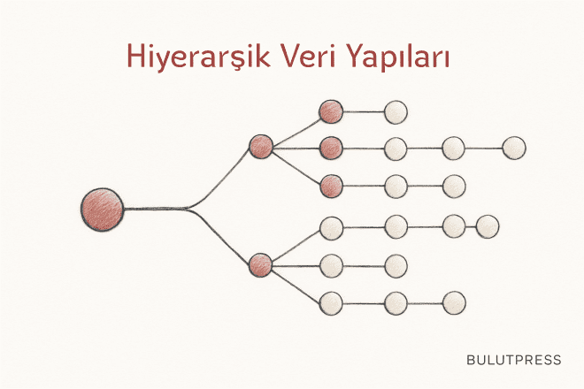 Ağaç Diyagramı, Treemap ve Konik Ağaç Karşılaştırması