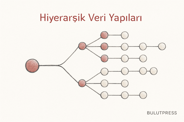 Hiyerarşik Veriyi Görselleştirmenin Yolları ve Sınırları