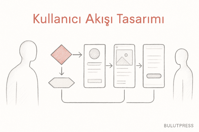 Kullanıcı Akışı Tasarımı ve Prototiplemenin Pratiği
