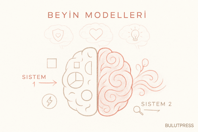 Sol-Sağ Beyin, Üçlü Beyin ve Sistem 1-2 Tasarımda Ne Kadar Geçerli?