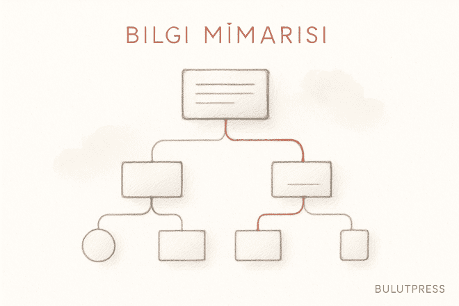 Bilgi Mimarisi Nasıl Kurulur? Hiyerarşi, Etiketleme, Kart Sıralama