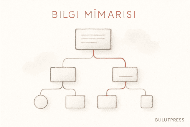Bilgi Mimarisi: İçeriği Kullanıcının Aradığı Yere Koymak