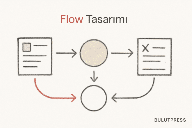 Kullanıcı Akışı Tasarımı ve Adım Başına Kaybı Ölçmek