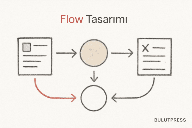 Flow Tasarımı: Akıştaki Her Adımın Dönüşüme Maliyeti