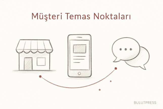 Müşteri Temas Noktaları: Haritalamak Kolay, Sahiplenmek Zor
