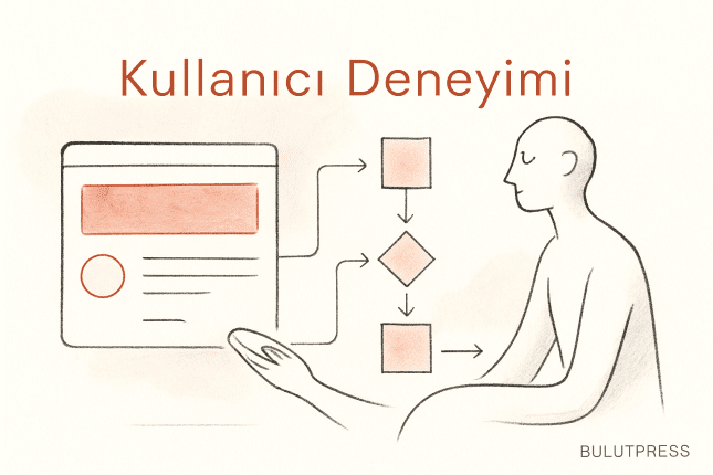 UX Yatırımının Getirisi Nerede Ölçülür, Nerede Ölçülemez