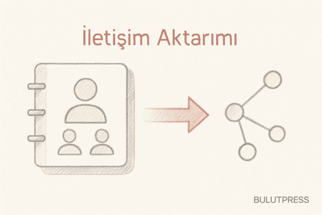 Kişi İçe Aktarma Akışı: İzin Kapsamı, Eşleştirme ve Kuyruk