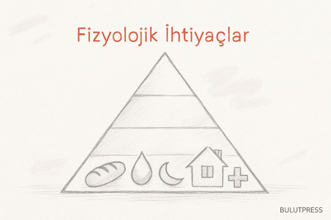Maslow'da Fizyolojik İhtiyaçlar ve Tasarımdaki Karşılığı
