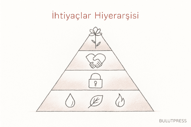 İhtiyaçlar Hiyerarşisi ve Ürün Kararları: Piramidin Sınırları