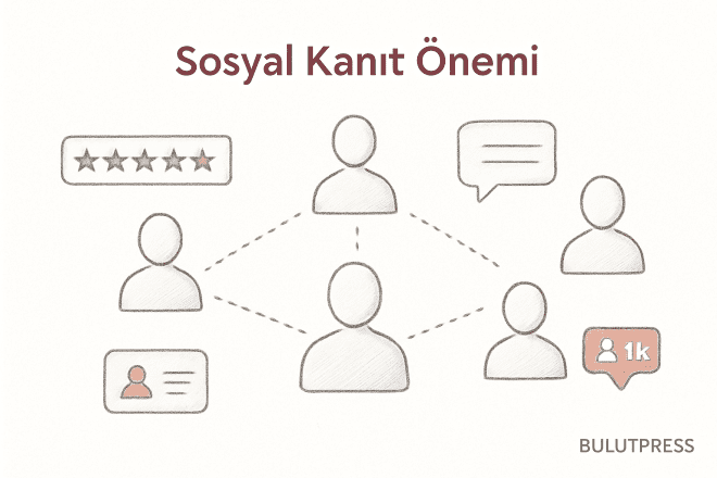 Sosyal Kanıt: Yıldız Ortalaması, A/B Testi ve Hız Faturası