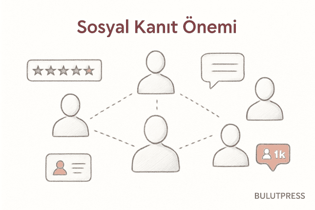 Sosyal Kanıt Nerede İşe Yarar, Nerede Ters Teper