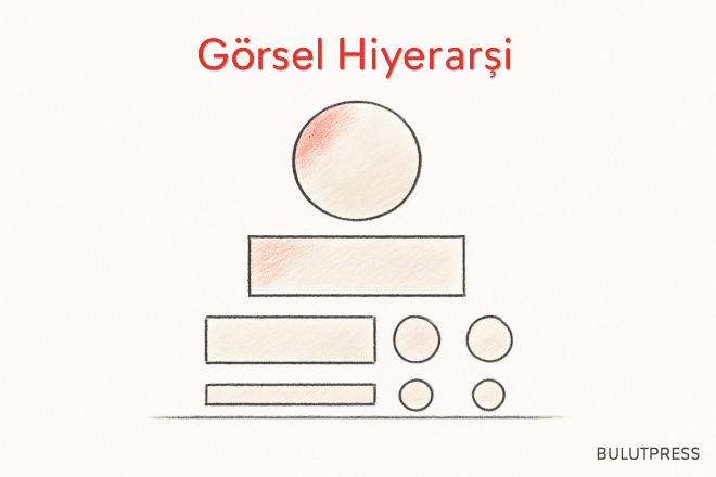 Görsel Hiyerarşi Nasıl Kurulur? Z ve F Desenlerinin Sınırı