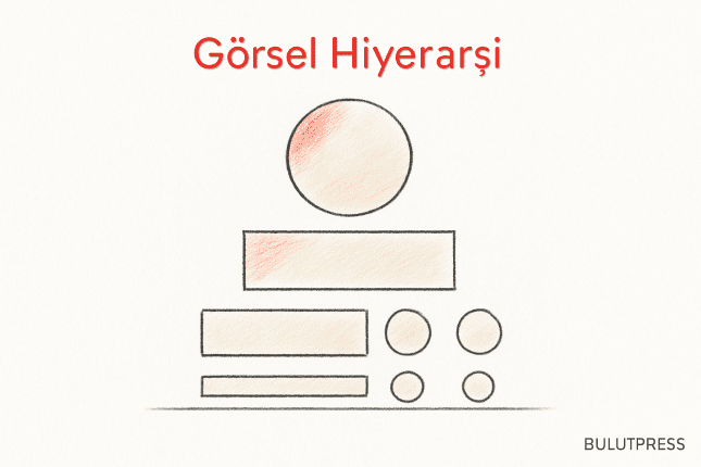 Görsel Hiyerarşi: Sayfada Neyin Önce Görüleceğine Karar Vermek