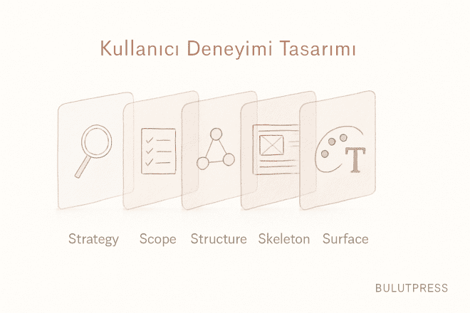 Garrett'ın Beş Katmanı ve Yüzey Tasarımının Sınırları