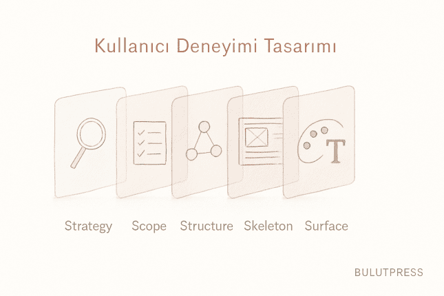 Görsel Tasarım Kullanıcı Deneyiminin Neresinde Durur
