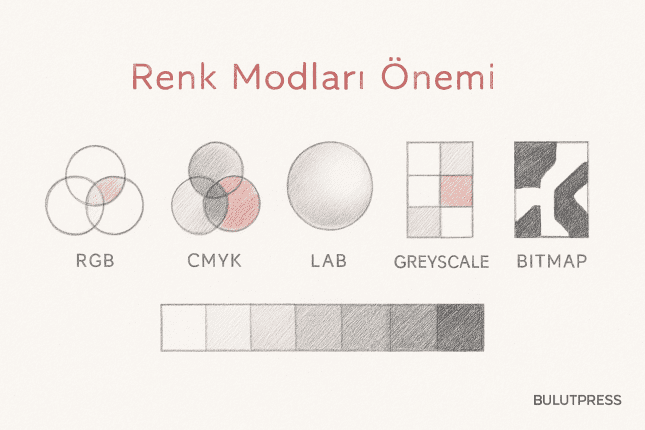 Renk Modları: RGB, CMYK ve LAB Ne Zaman Kullanılır
