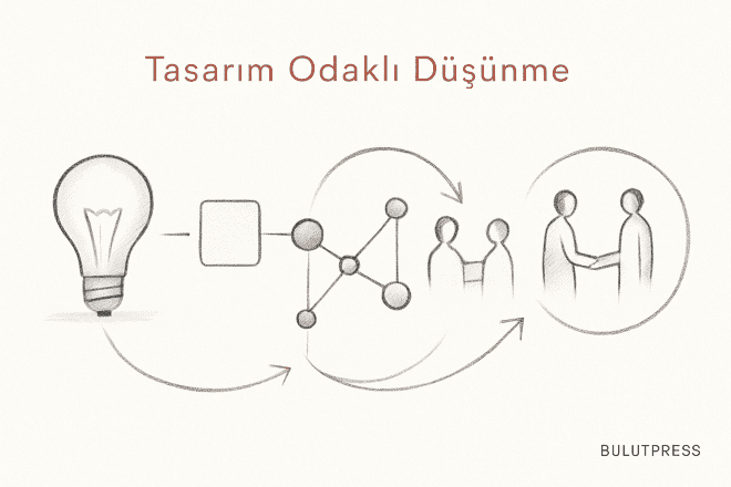 Tasarım Odaklı Düşünme Nereden Geldi? Fuller'dan d.school'a