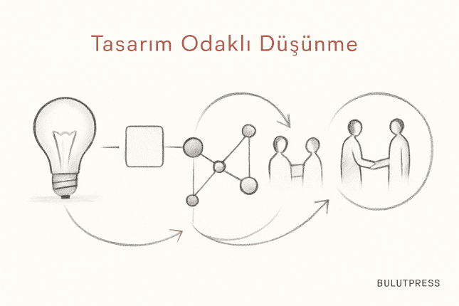 Tasarım Odaklı Düşünmenin Tarihi: Kökler ve Abartılan Kısımlar