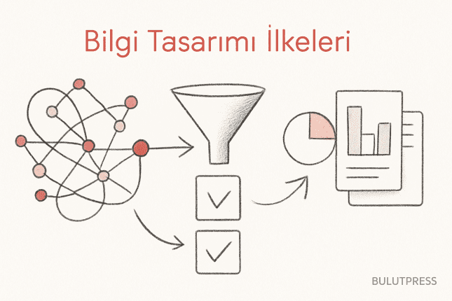 Kullanıcı Hedefleri Bilgi Tasarımını Nasıl Şekillendirir