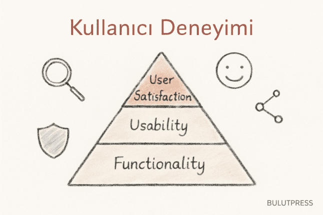 Kullanıcı Deneyimi Neden Önemli? Maslow Analojisinin Sınırları
