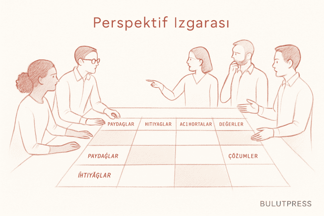 Perspektif ızgarası nasıl doldurulur, nerede tıkanır