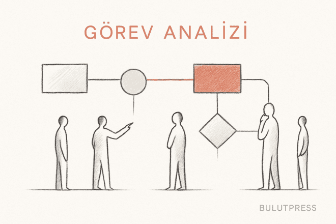 UX'te Görev Analizi Nasıl Yapılır? Adımlar ve Yaygın Hatalar