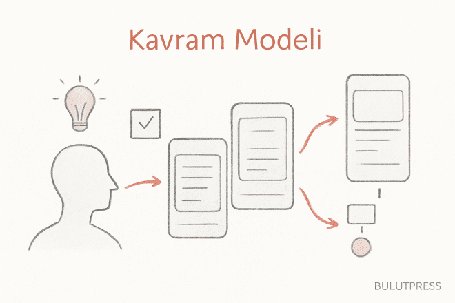 Mobil UX'te Kavramsal Model Kurmanın Pratik Yolu
