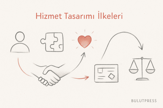 Hizmet Tasarımı İlkeleri Birbiriyle Çatıştığında Ne Yapmalı?