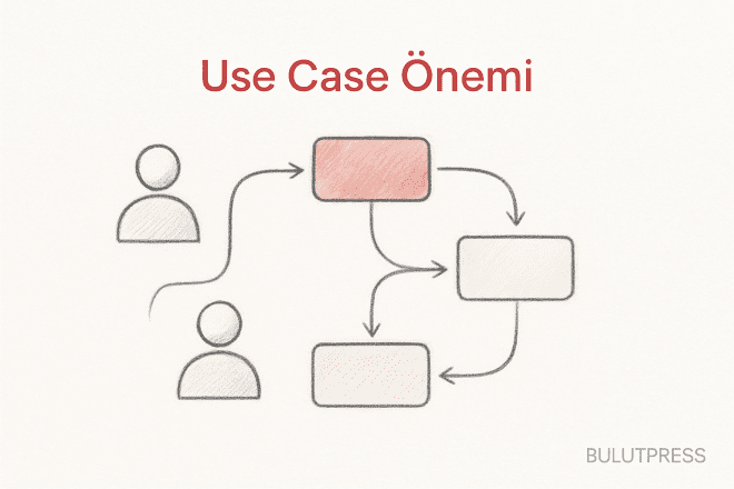 Use Case mi User Story mi? Hangi Akışta Hangisi İşe Yarar