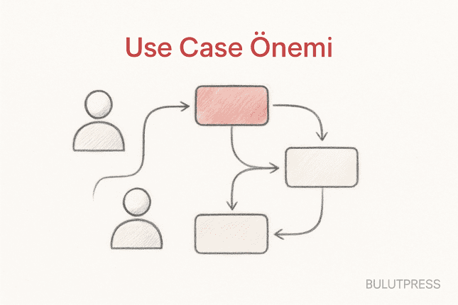 UX'te Use Case Yazımı: Ana Akış, İstisnalar ve Son Koşul