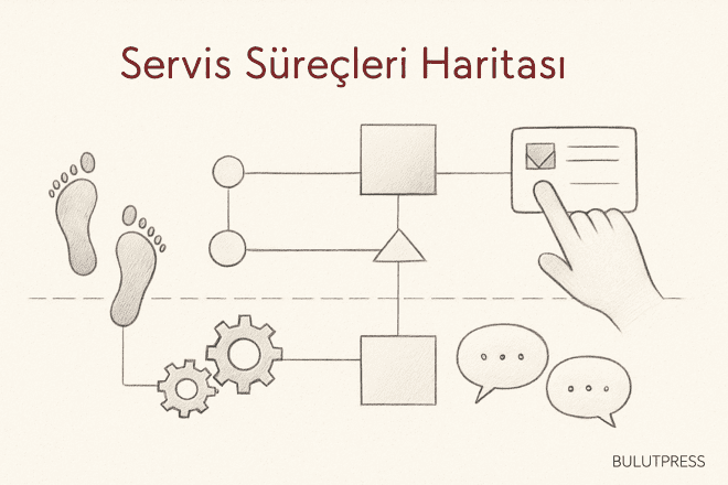Service Blueprint Araçları: Lucidchart, Miro, FigJam ve Mural Ne Zaman İşe Yarar
