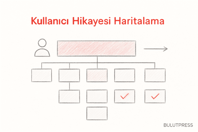 User Story Mapping Nasıl Yapılır? Yapı, Oturum ve Sınırları