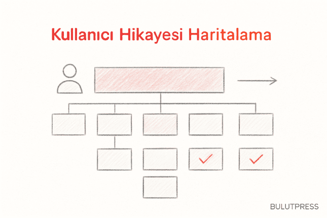 User Story Mapping ile Kullanıcı Yolculuğunu Önceliklendirmek