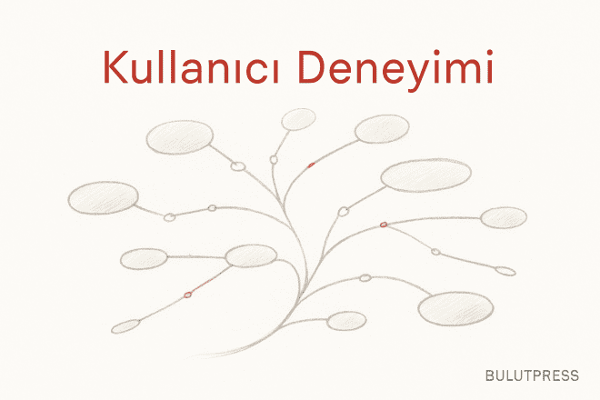 Kognitif Haritalama Yöntemi, Oturum Kurulumu ve Sınırları