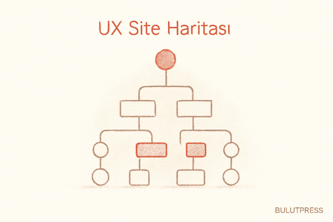 Site Haritasıyla Site Mimarisi Planlamak